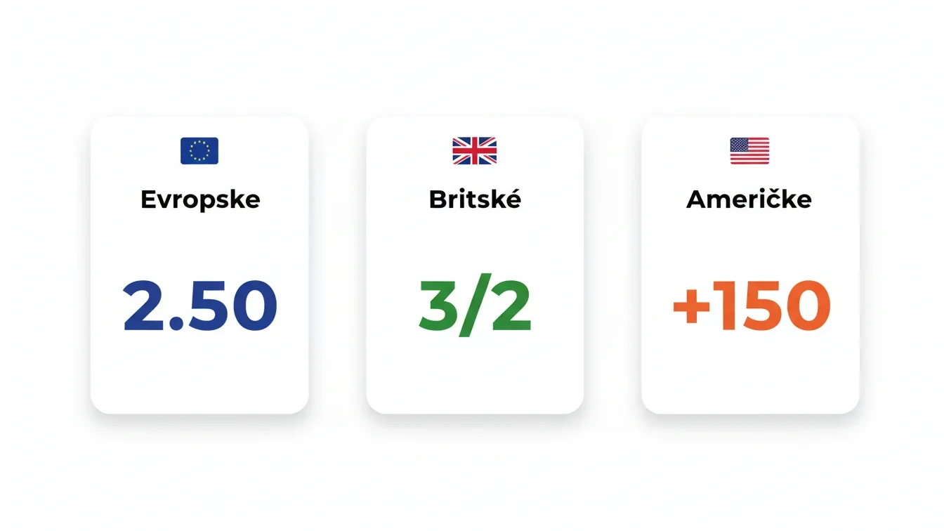 Porovnání evropských, britských a amerických formátů kurzů