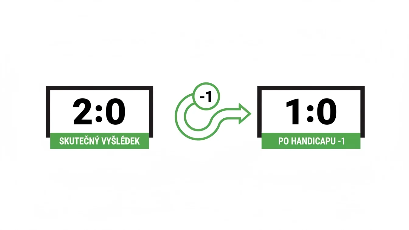 Vysvětlení handicapových sázek na fotbalovém příkladu